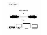 Club 3D DisplayPort 1.2 Cable HBR2 M/M 3m/9.84ft снимка №3 Club 3D DisplayPort 1.2 Cable HBR2 M/M 3m/9.84ft снимка №3