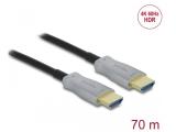 Описание и цена на DeLock Active Optical Cable HDMI 4K 60 Hz 70m