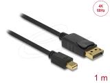 Описание и цена на DeLock Mini DisplayPort 1.2 to DisplayPort Cable 4K 60 Hz 1 m - Black