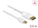 Описание и цена на DeLock Mini DisplayPort 1.2 Male to DisplayPort Male Cable 4K 60 Hz 0.5 m - White