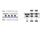 DeLock Serial Switch RS-232 / RS-422 / RS-485 4-Port Manual снимка №3 DeLock Serial Switch RS-232 / RS-422 / RS-485 4-Port Manual снимка №3