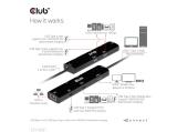 Club 3D CSV-1599 USB‑C 10Gbps 6‑in‑1 Hub HDMI 8K60Hz/4K120Hz USB‑A×2 RJ45 2.5G USB‑C×2 PD100W снимка №5 Club 3D CSV-1599 USB‑C 10Gbps 6‑in‑1 Hub HDMI 8K60Hz/4K120Hz USB‑A×2 RJ45 2.5G USB‑C×2 PD100W снимка №5