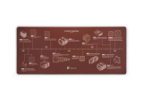 Цена за Noctua Noctua пад за мишка Mousepad - NP-DM3 Anniversary Deskmat NP-DM3 NEW - usb