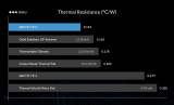 Arctic Arctic Термопад Thermal pad TP-3 100x100mm, 0.5mm - ACTPD00052A ACTPD00052A NEW снимка №2 Arctic Arctic Термопад Thermal pad TP-3 100x100mm, 0.5mm - ACTPD00052A ACTPD00052A NEW снимка №2