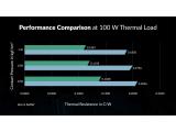Arctic Premium Performance Thermal Pad TP-4 100x100mm 0.5mm ACTPD00062A снимка №5