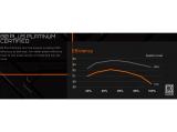 Gigabyte UD1600PM PG5 AI TOP 1600Watt 80+ Platinum FM GP-UD1600PM PG5 снимка №5