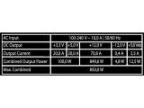 LC-Power Integrator Pro Modular 850W (80+Gold) снимка №5