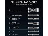Corsair RM850e ATX 3.1 Low-Noise ATX Power Supply with ThermalProtect 12V-2x6 Cable - снимка №5 Corsair RM850e ATX 3.1 Low-Noise ATX Power Supply with ThermalProtect 12V-2x6 Cable - снимка №5