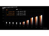 be quiet! Dark Power Pro 14 IO 1600W 80+ Titanium BP023EU снимка №6 be quiet! Dark Power Pro 14 IO 1600W 80+ Titanium BP023EU снимка №6