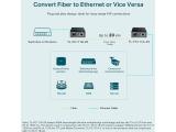 TP-Link TL-FC111B-20 10/100 Mbps WDM Media Converter снимка №4