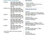 Allied Telesis PIC, 1 x Sync interface RS232, X.21 or V.35 снимка №3 Allied Telesis PIC, 1 x Sync interface RS232, X.21 or V.35 снимка №3