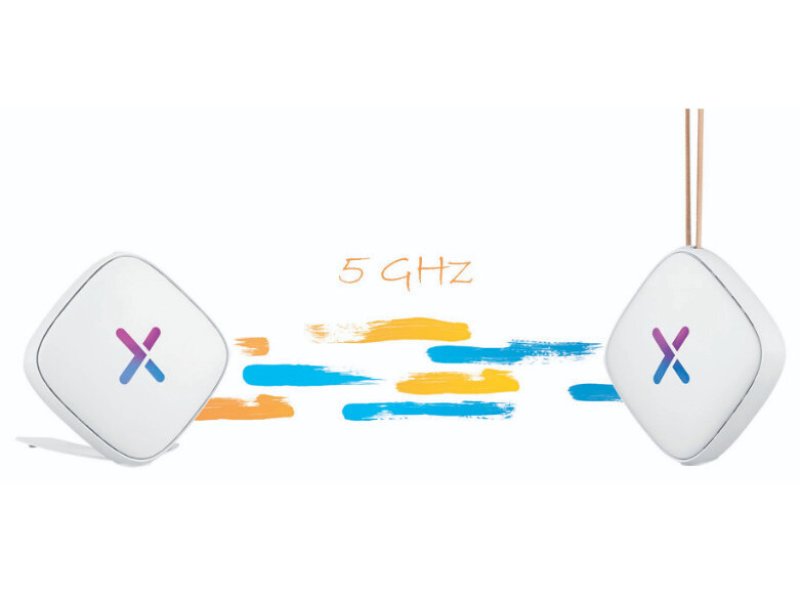 Multy X AC2100 Tri-Band WiFi System