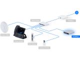 Ubiquiti CloudKey+ UCK-G2-SSD снимка №5 Ubiquiti CloudKey+ UCK-G2-SSD снимка №5