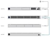 Ubiquiti Захранване USP-RPS 950W 6x DC порта снимка №4