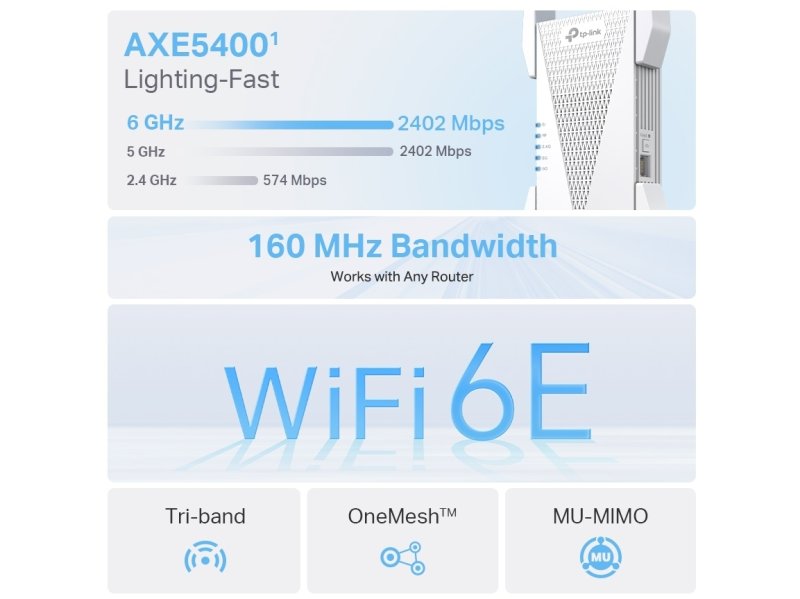 RE815XE 5400 Mbps speed