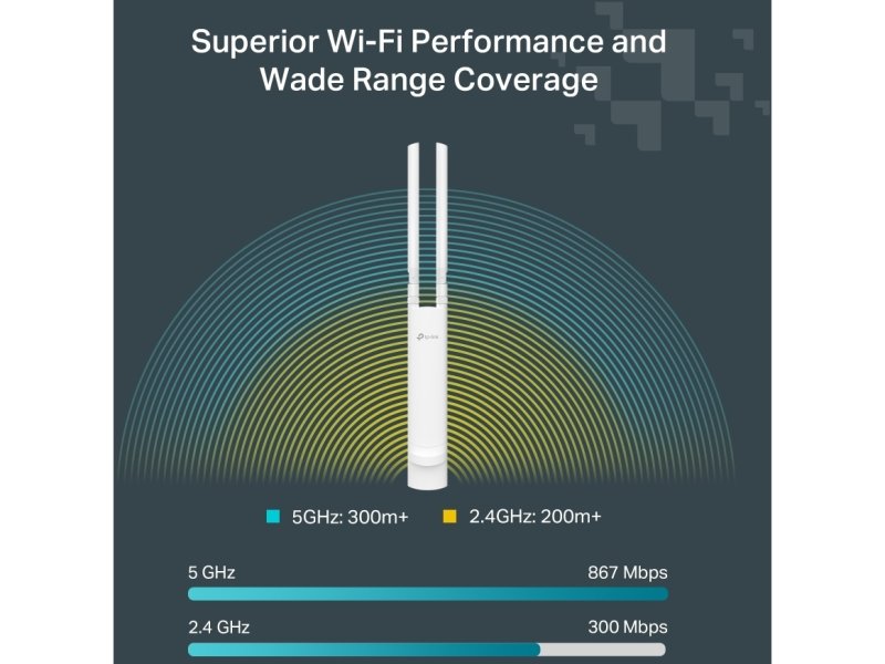 Festa F52-Outdoor AC1200 Wireless MU-MIMO Gigabit Indoor/Outdoor Access Point