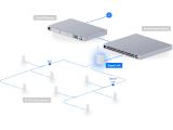 Ubiquiti SuperLink UP-SUPERLINK снимка №6 Ubiquiti SuperLink UP-SUPERLINK снимка №6