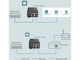 TP-Link TP-Link Omada POE Adapter POE260S Injektor NEW снимка №4