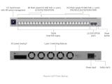 Ubiquiti Комутатор Pro XG 24 USW-Pro-XG-24 снимка №5