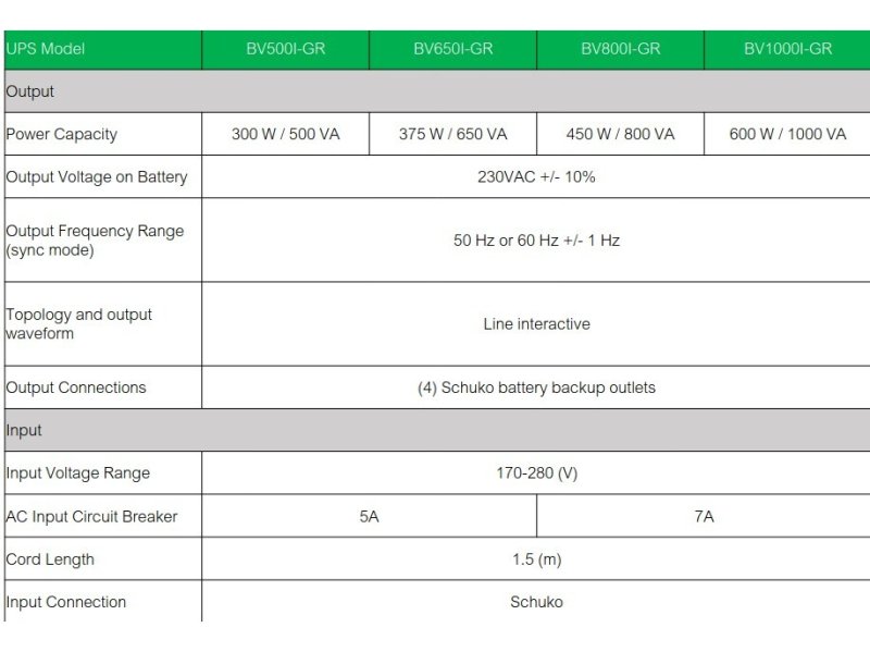 APC Easy UPS 