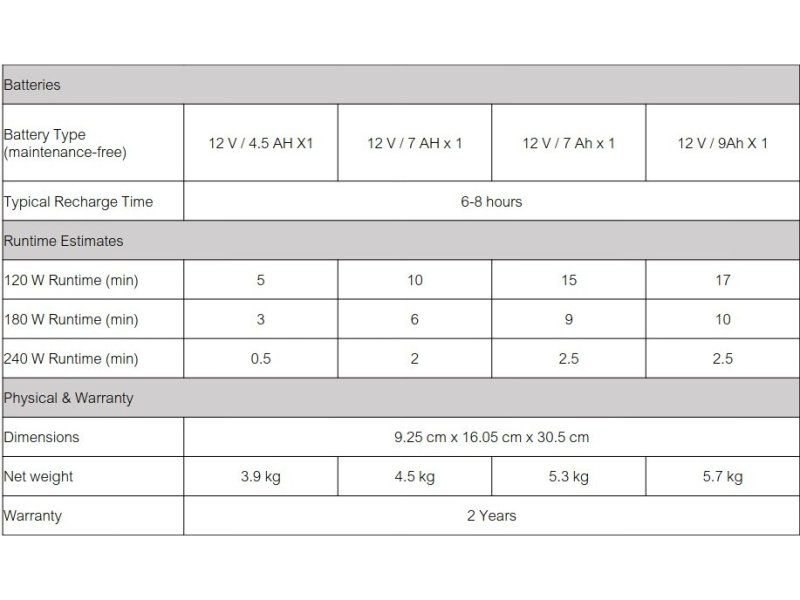 APC Easy UPS Single Phase BV Series BV1000I-GR