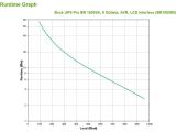 APC Back UPS Pro BR1600 Tower снимка №3