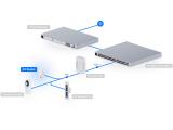 Ubiquiti UniFi Access Reader Gen3 white UA-G3-W снимка №5 Ubiquiti UniFi Access Reader Gen3 white UA-G3-W снимка №5