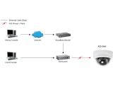 Level One IPCam FCS-3101 Dome In 2MP H.264 IR6.0W PoE снимка №2 Level One IPCam FCS-3101 Dome In 2MP H.264 IR6.0W PoE снимка №2